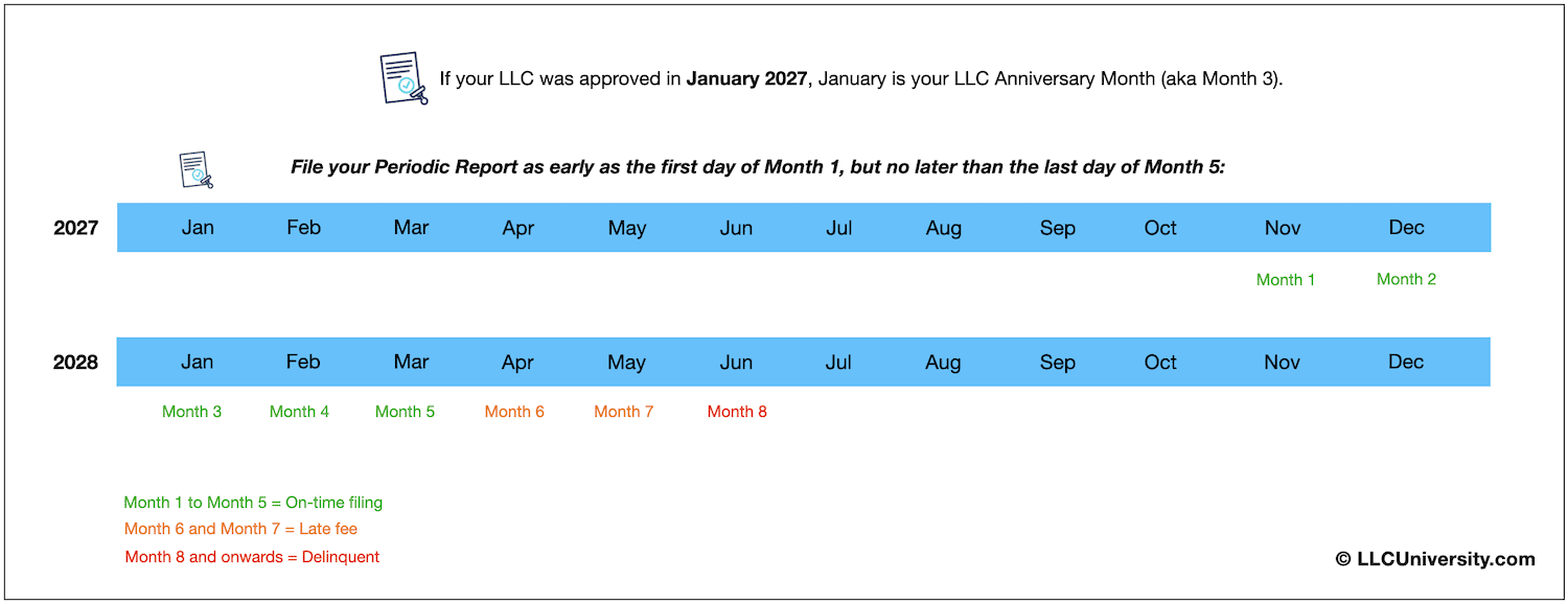 Colorado Periodic Report example 2 for LLCs